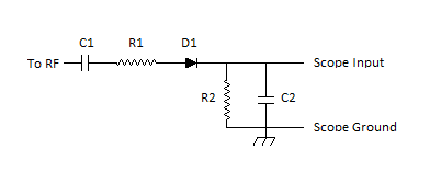RF detector circuit